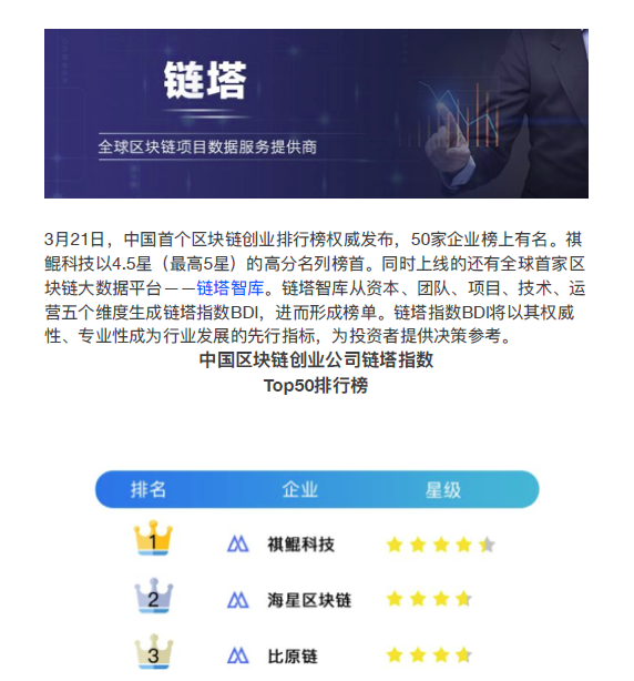 中国首个区块链应用排行榜发布 祺鲲科技位列