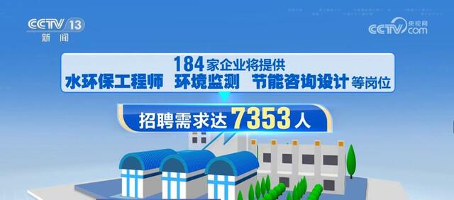 火狐电竞 火狐电竞APP节能环保、智能制造等4个线万人