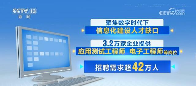 火狐电竞 火狐电竞APP节能环保、智能制造等4个线万人(图3)