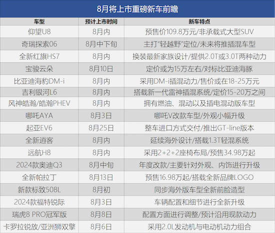 全新红旗HS7领衔 8月将上市新车_fororder_image001