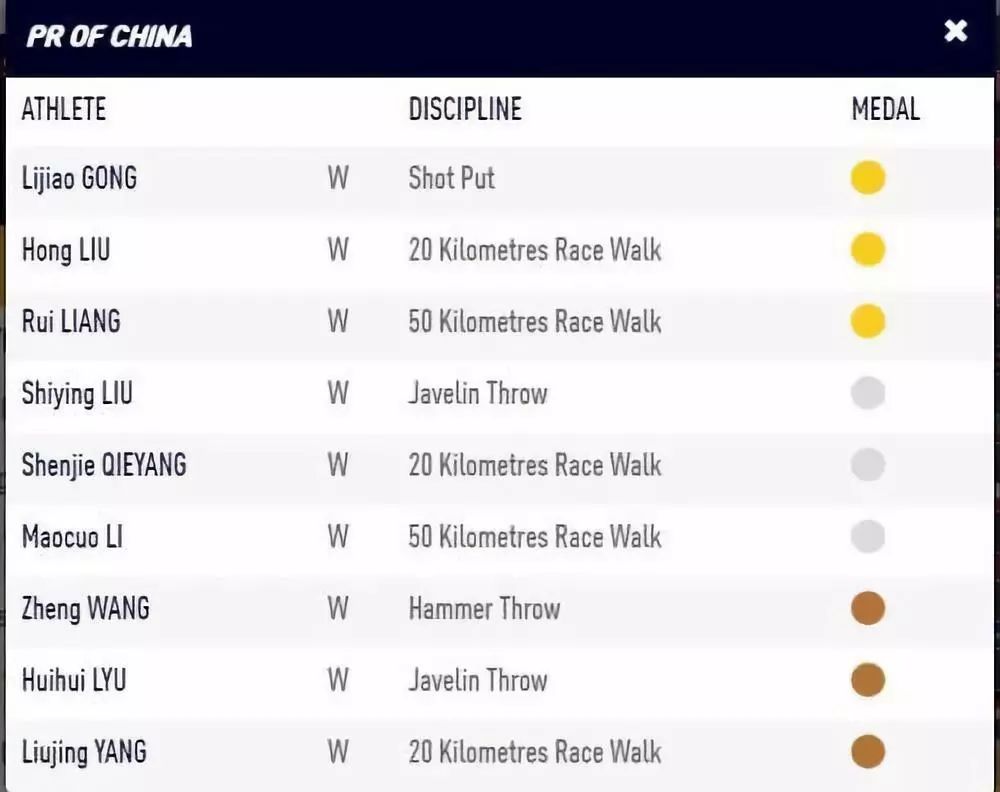 #新华网#她夺得的这块金牌，帮中国队破了一项26年的纪录！