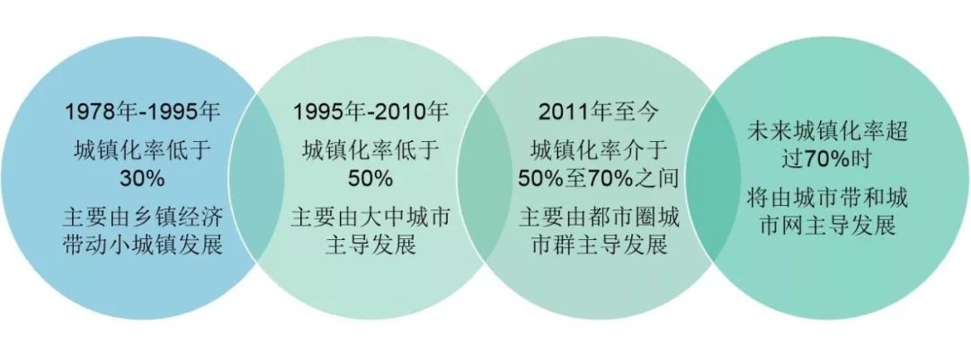 「经济日报」国中有城、城里有家，这份报告让人想家