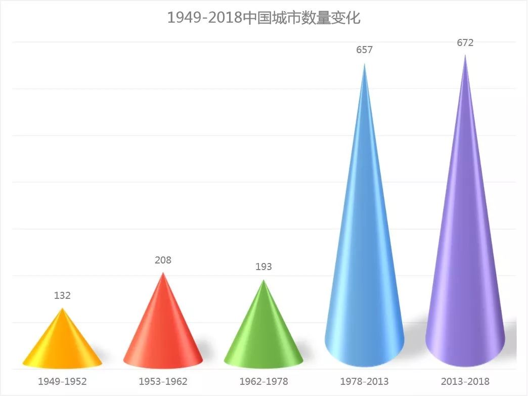 「经济日报」国中有城、城里有家，这份报告让人想家