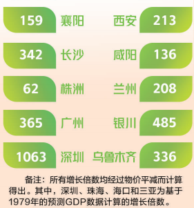 「经济日报」国中有城、城里有家，这份报告让人想家