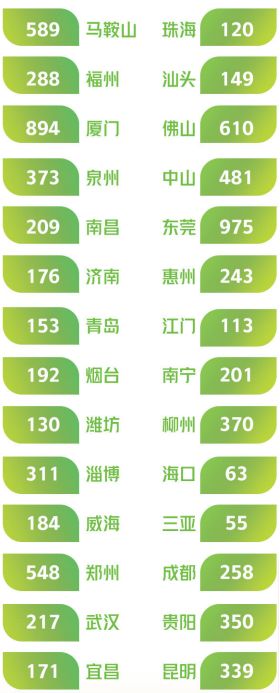 「经济日报」国中有城、城里有家，这份报告让人想家