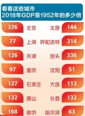 「经济日报」国中有城、城里有家，这份报告让人想家