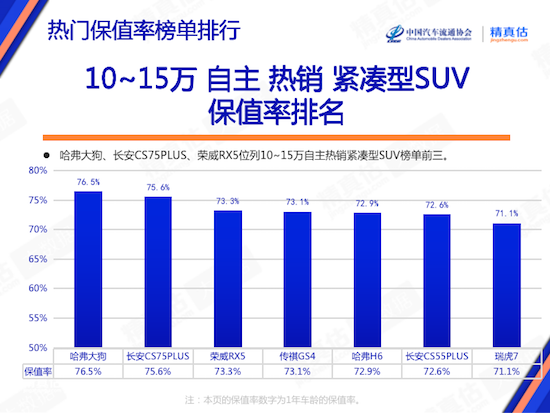 2023年6月中国汽车保值率报告:雷克萨斯涨幅最高 凯迪拉克CT5荣登合资中型车榜首_fororder_image011