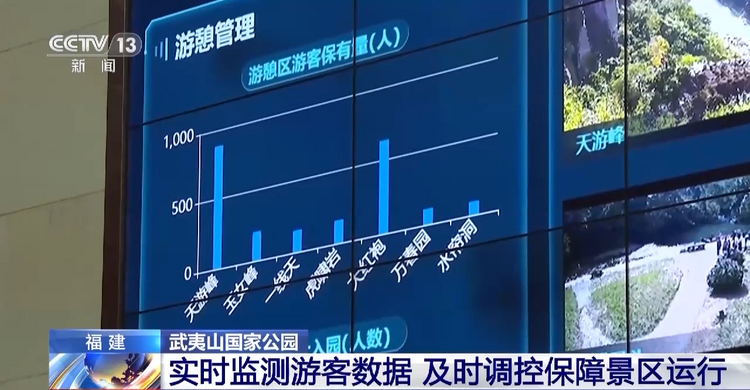 如何实现“天地空”全方位、全天候监测?武夷山国家公园交出智能化答卷