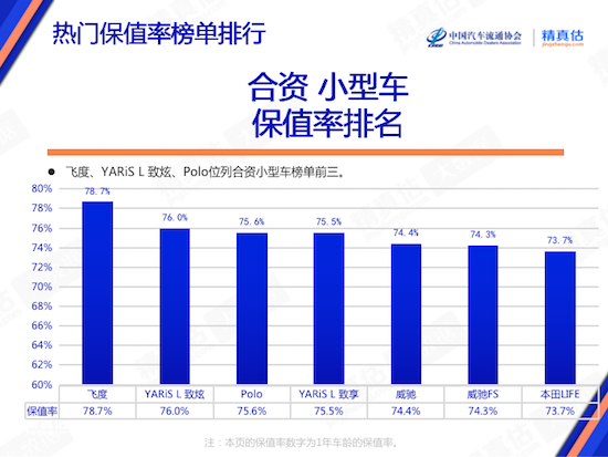 2023年6月中国汽车保值率报告:雷克萨斯涨幅最高 凯迪拉克CT5荣登合资中型车榜首_fororder_image009
