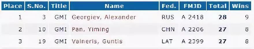 【楚天都市报】牛！15岁高中生登顶亚洲第一！他的考试诀窍太……