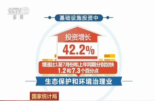 「央视网」国家统计局发布数据|前8个月基础设施投资增速回升 投