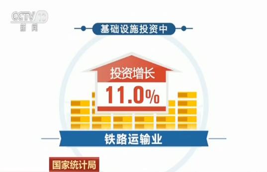 「央视网」国家统计局发布数据|前8个月基础设施投资增速回升 投