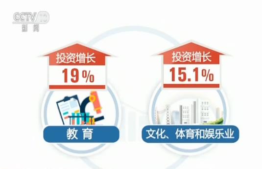 「央视网」国家统计局发布数据|前8个月基础设施投资增速回升 投