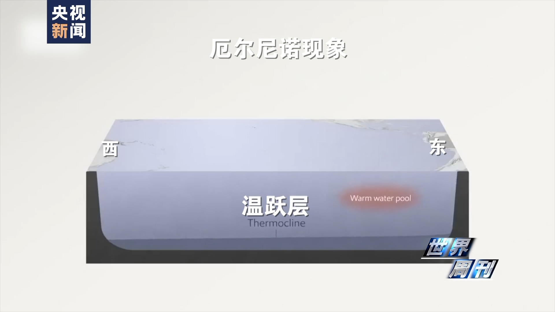 世界周刊丨全球多地再迎高温“炙烤” 气候危机亟待解决