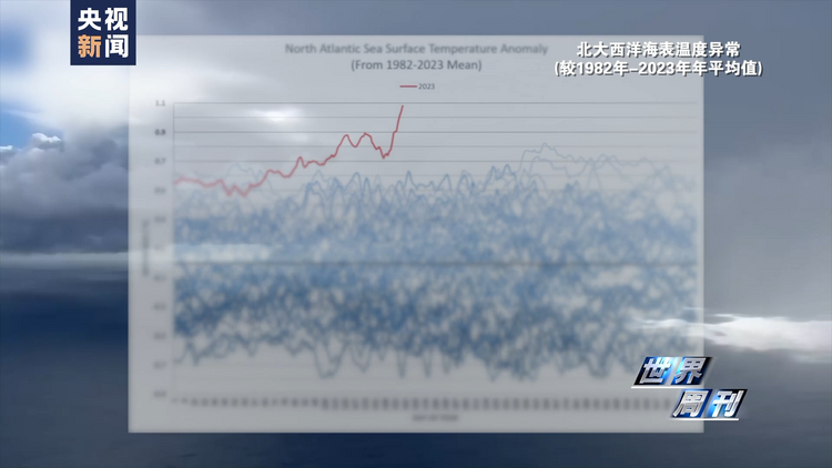 世界周刊丨全球多地再迎高温“炙烤” 气候危机亟待解决