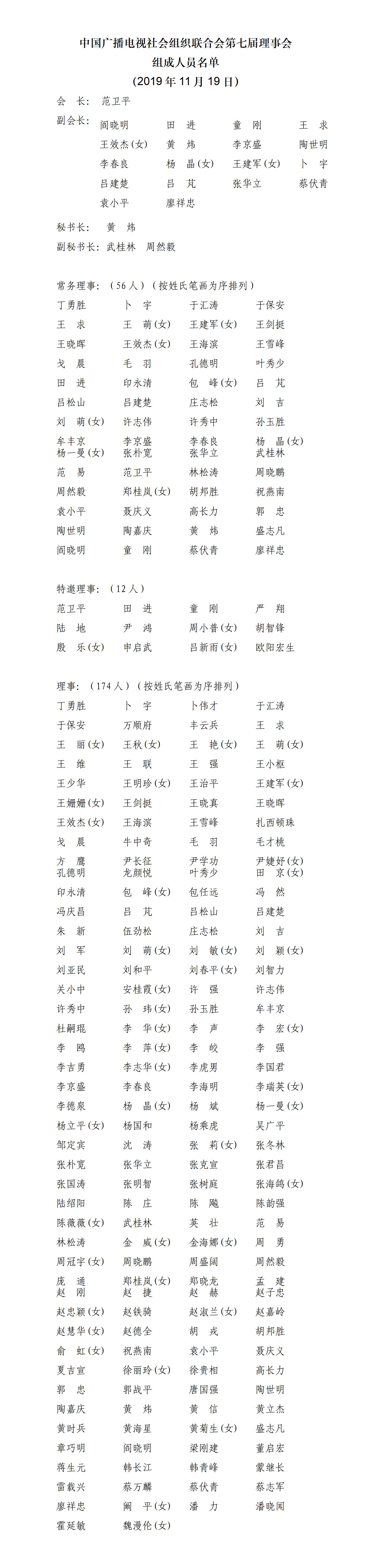 第七届理事会成员_fororder_中国广播电视社会组织联合会第七届理事会组成人员名单（2019-11-19）2023-07-07改_01