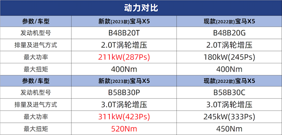 中配最佳 国产新款宝马X5购车指南_fororder_image011