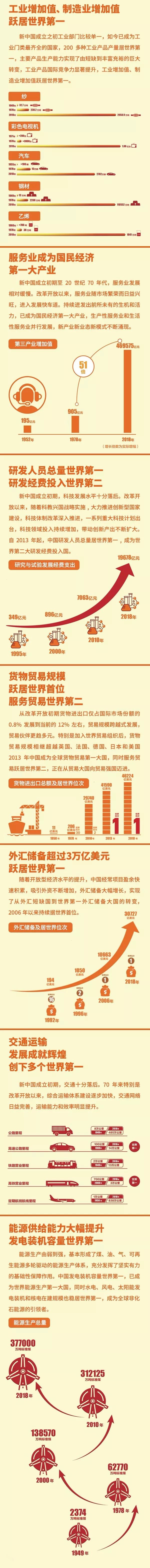 「国家发展和改革委员会网站」数读70年 | 国之富强