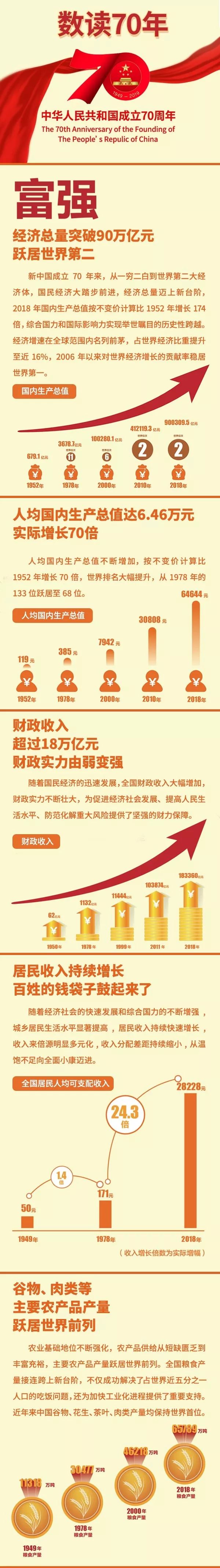 「国家发展和改革委员会网站」数读70年 | 国之富强