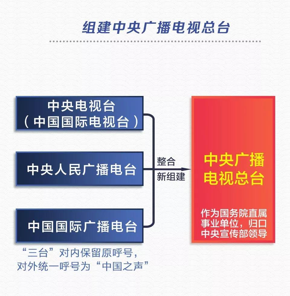 当“新闻联播”遇上“中国之声”