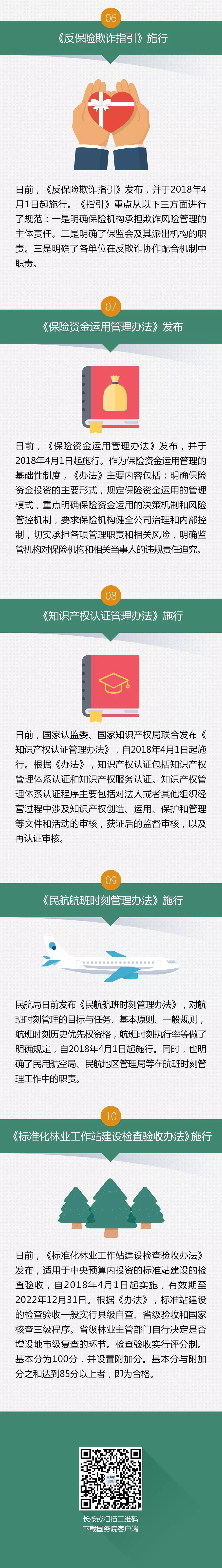 今天起，这些新规将影响你我生活！