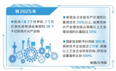 河南省建设制造强省三年行动计划出台 打造28个千亿级现代化产业链