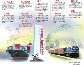 （导航成都，移动端）四川自贸试验区挂牌一周年 实现高位开局 激发“三大效应”