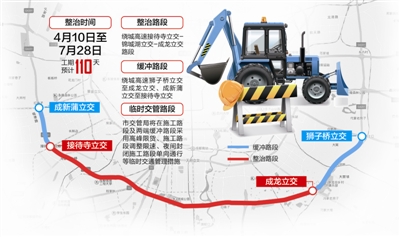 （今日热点3，序号1，导航成都，移动端）成都绕城高速将病害整治 临时交管措施出炉