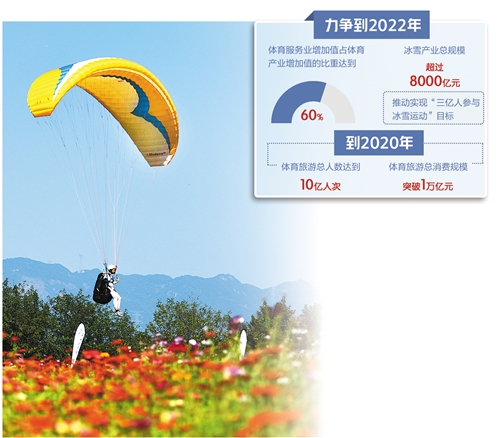 中国经济网：体育产业正在“加速跑” 体育旅游成国庆假期新宠