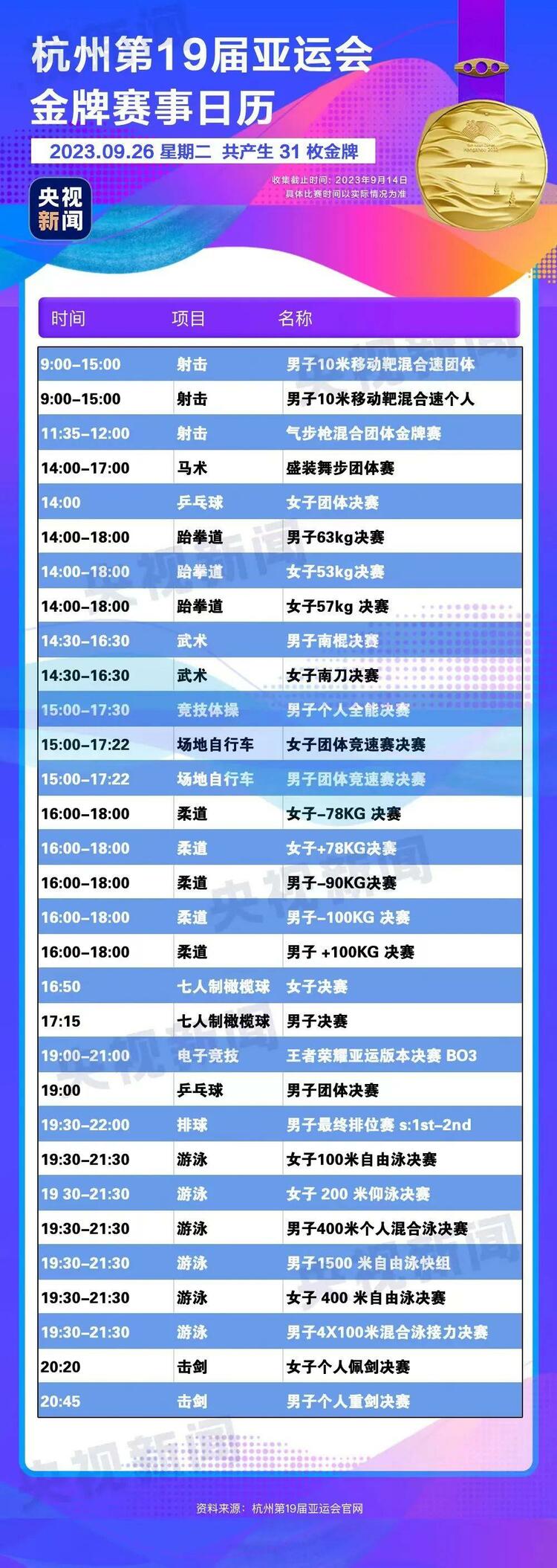 倒计时3天！关于杭州亚运会，你想知道的都在这里→