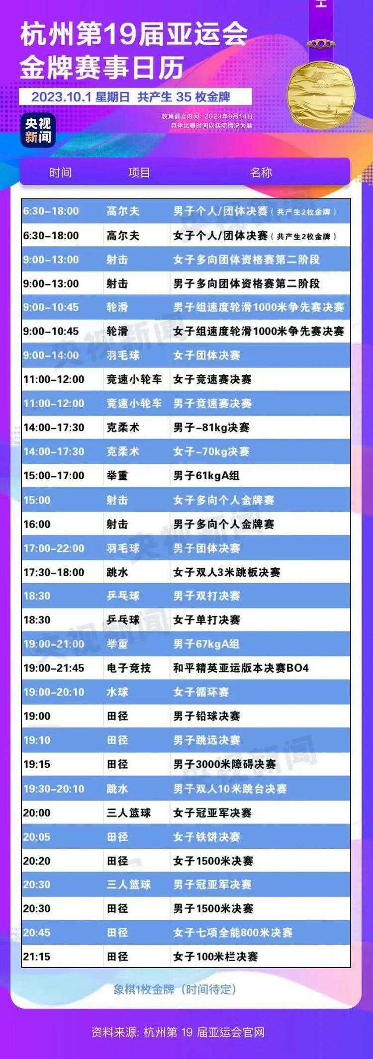 倒计时3天！关于杭州亚运会，你想知道的都在这里→