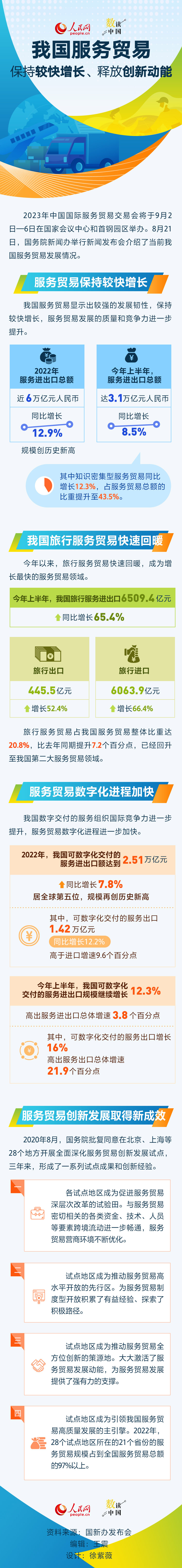 数读中国 | 我国服务贸易保持较快增长、释放创新动能