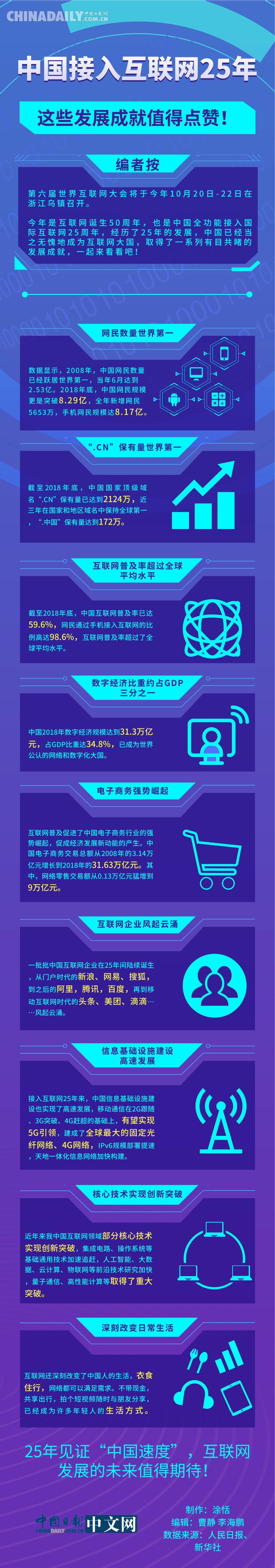 中国日报网■中国接入互联网25年，这些发展成就值得点赞！