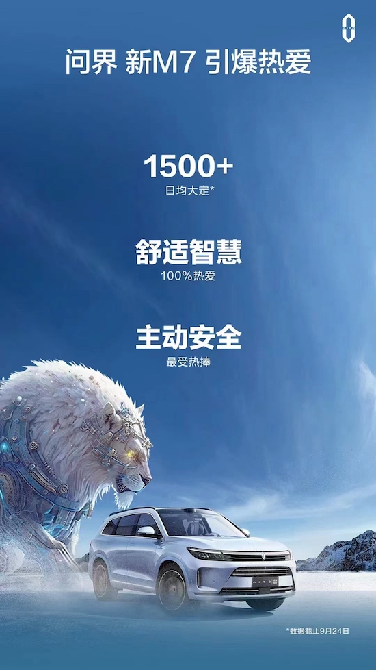 AITO问界新M7日均大定超1500台 赛力斯汽车与华为深度合作抢占市场_fororder_image001