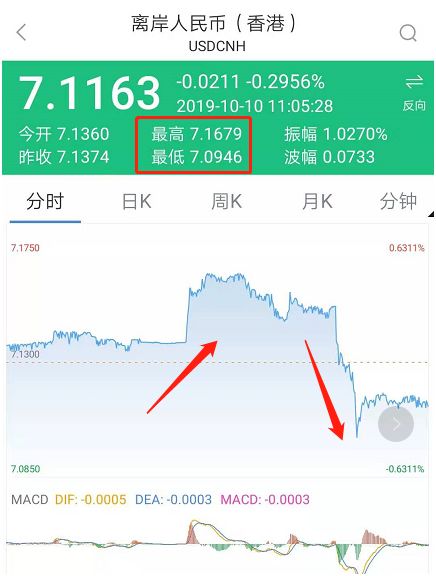 「中国经济网」发生了什么？人民币汇率突然暴涨700点，大逆转之