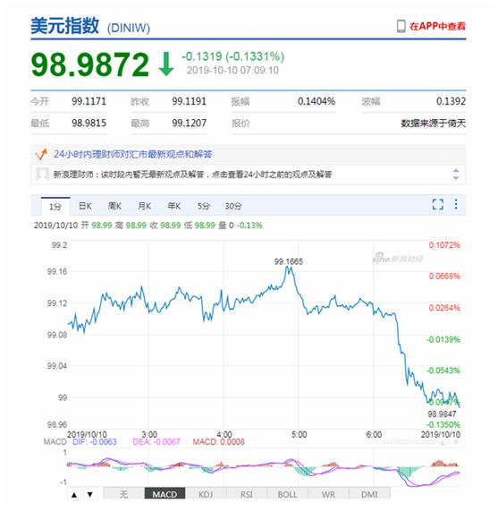 「中国经济网」发生了什么？人民币汇率突然暴涨700点，大逆转之