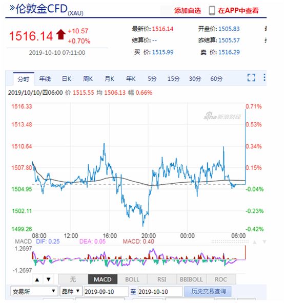 「中国经济网」发生了什么？人民币汇率突然暴涨700点，大逆转之