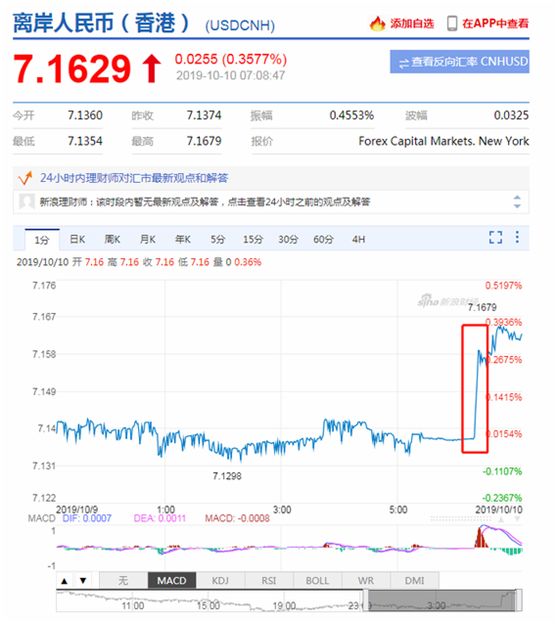 「中国经济网」发生了什么？人民币汇率突然暴涨700点，大逆转之