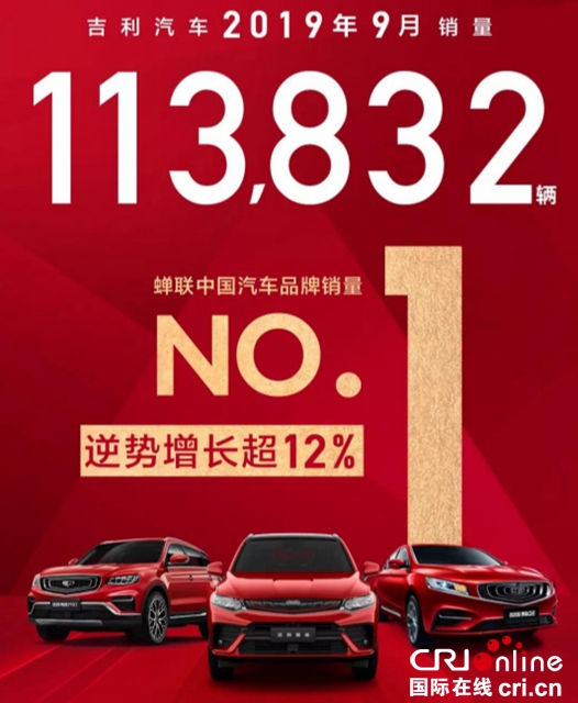 汽车频道【供稿】【资讯】蝉联中国汽车品牌销冠 环比增长12% 吉利汽车9月销量113832辆
