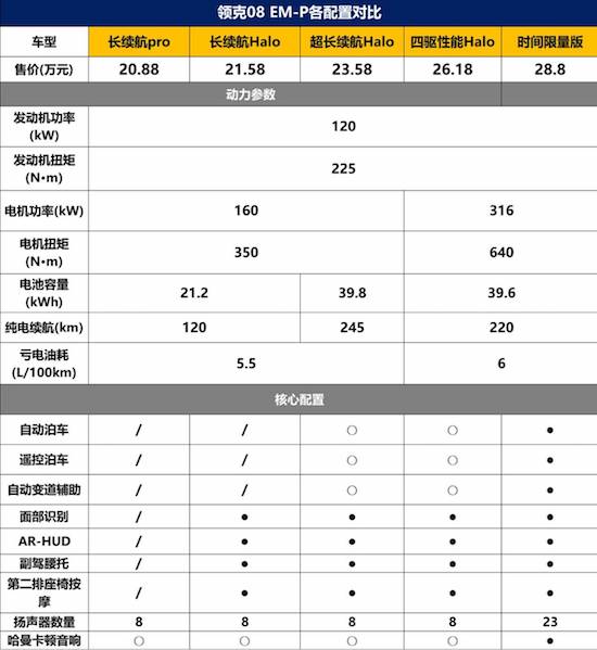 兼顾城市与越野 领克08哪款最值得购买?_fororder_image001