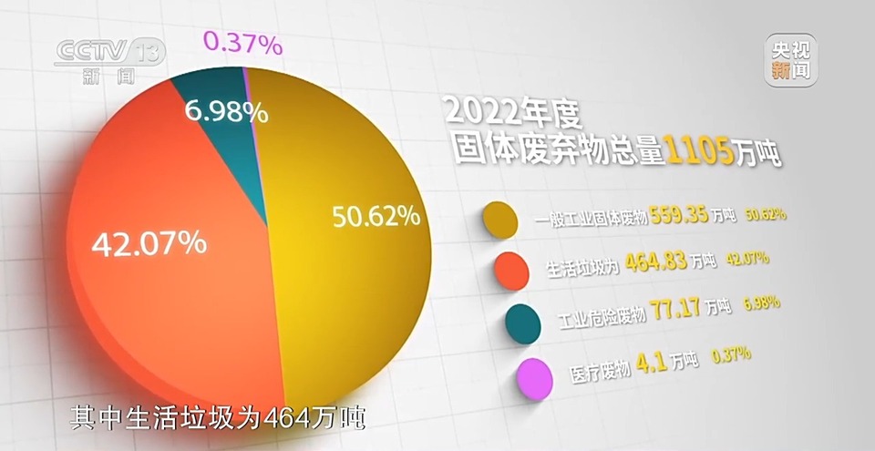 新闻(News)调查丨“无废城市”为“无废亚运”增强绿色底蕴
