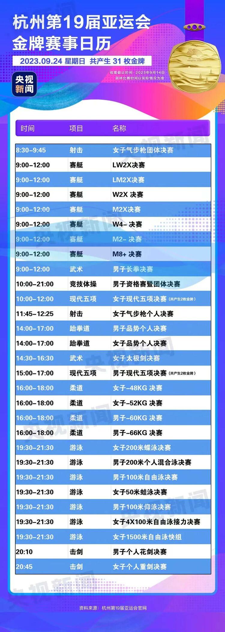 倒计时3天！关于杭州亚运会，你想知道的都在这里→