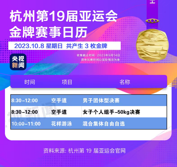 倒计时3天！关于杭州亚运会，你想知道的都在这里→