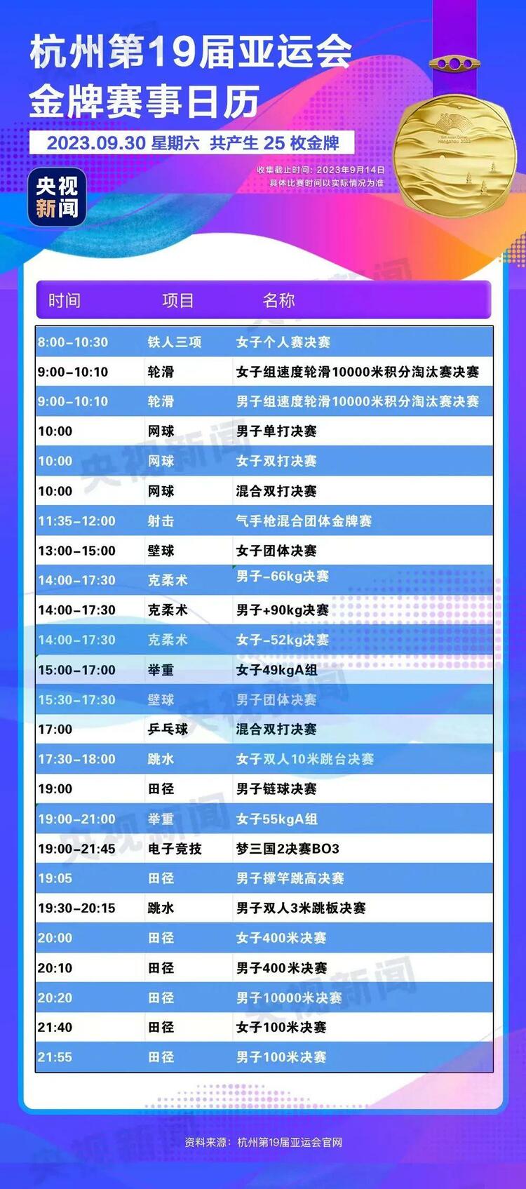 倒计时3天！关于杭州亚运会，你想知道的都在这里→