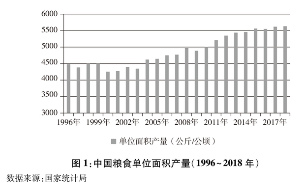 中国的粮食安全