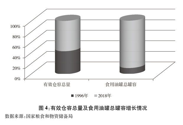 中国的粮食安全