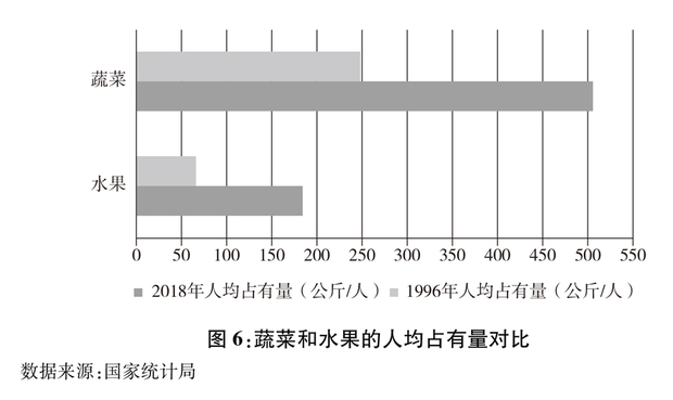 中国的粮食安全