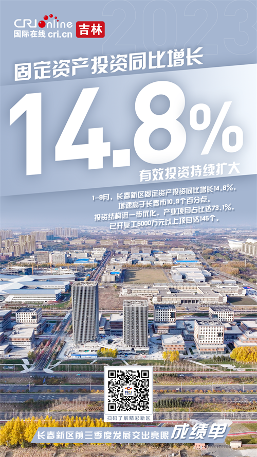 海报图组 | 长春新区主要经济指标连续8个月两位数增长_fororder_吉林海报3
