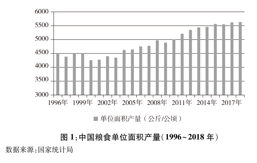 《中國的糧食安全》白皮書（全文）