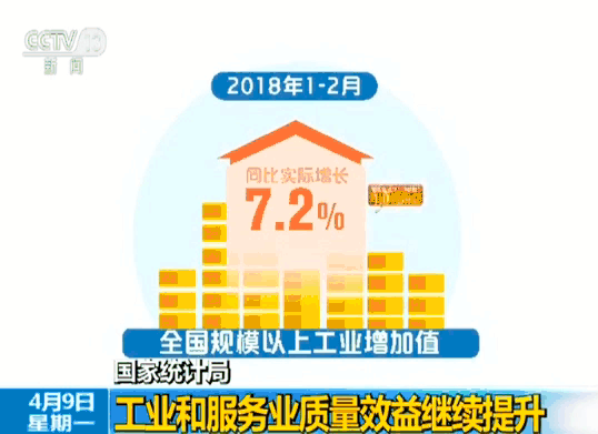 ​国家统计局：工业和服务业质量效益继续提升
